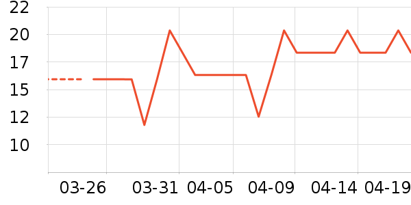 ҬСñ������ʷ�۸�