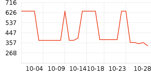 Ůʽ������ʷ�۸�