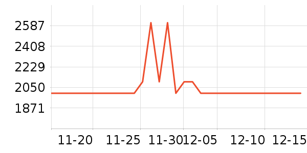 Ulike����������е��ʷ�۸�