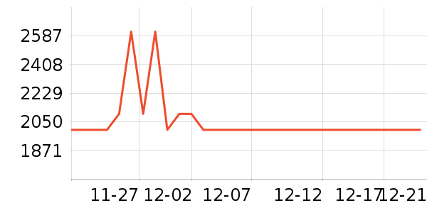 Ulike����������е��ʷ�۸�