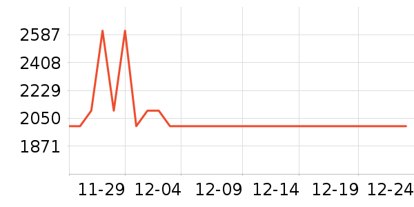 Ulike����������е��ʷ�۸�