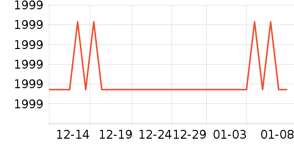 Ulike����������е��ʷ�۸�