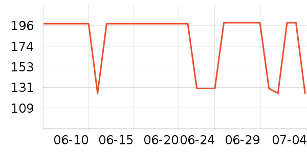 ��������������/����/������ʷ�۸�