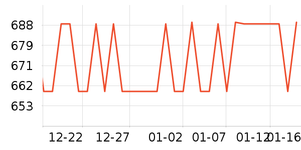 ����Ůʽ���޷���ʷ�۸�