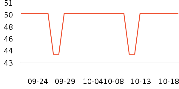 ������ʷ�۸�