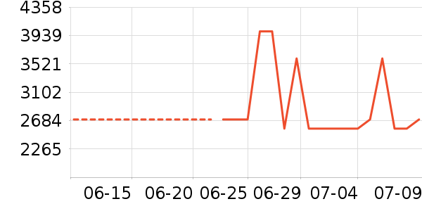 �ղ�����ˮ����ʷ�۸�