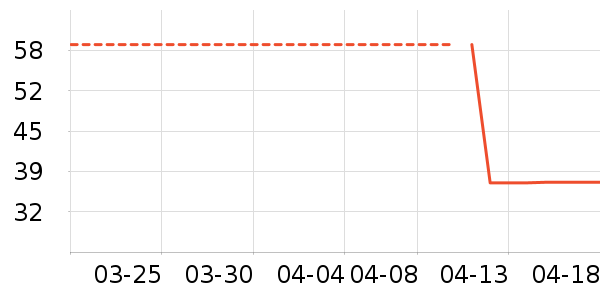 ����������Ӫ��������ʷ�۸�