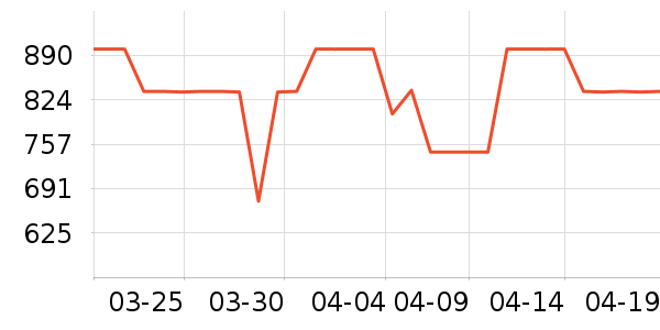 ��ʿ����������ʷ�۸�