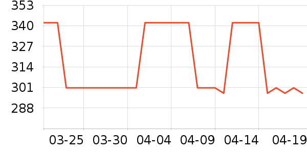 MLB.�˶�T��/POLO����ʷ�۸�