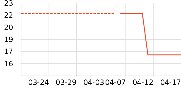 ����28������ʷ�۸�