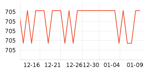 ��ţװ�ε���ʷ�۸�