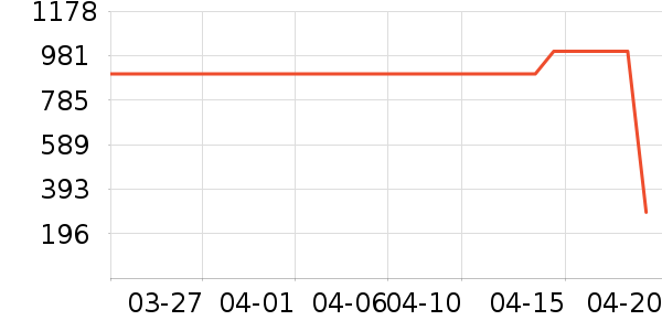 �ƴ�ά����/������/����п����ʷ�۸�