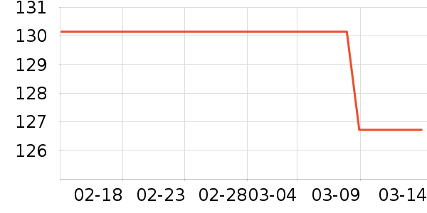 �ѹ�Դ������ʷ�۸�