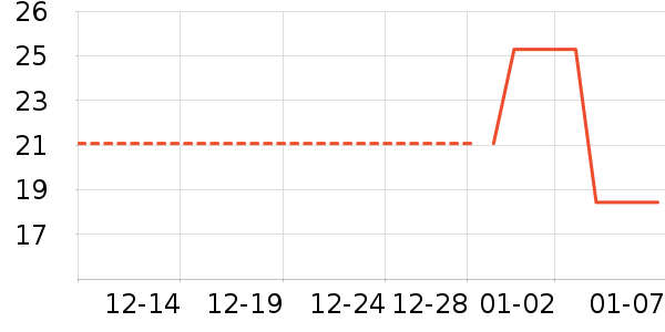 ľ�װ칫�ľ���ʷ�۸�