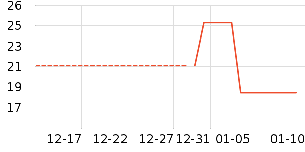 ľ�װ칫�ľ���ʷ�۸�