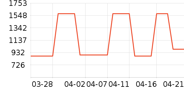 ���ϴ�˹�����˶�������ʷ�۸�