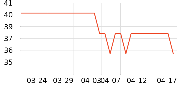 ����������Ϸ/��ͨ/����/IP�ܱ���ʷ�۸�