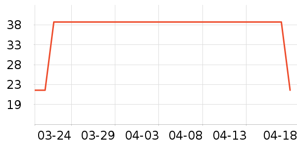 ���г���/�����ʷ�۸�