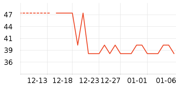 ����ʷ�۸�