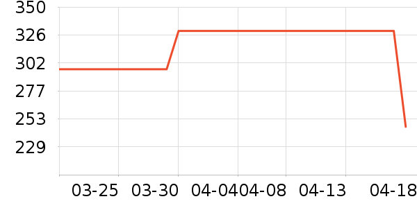 NIOYE��������ʷ�۸�