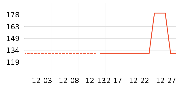 ��ͯ���޷���ʷ�۸�