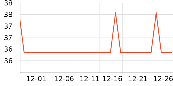 ����������ʷ�۸�