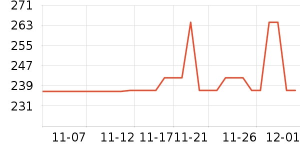 Ůʽ������ʷ�۸�