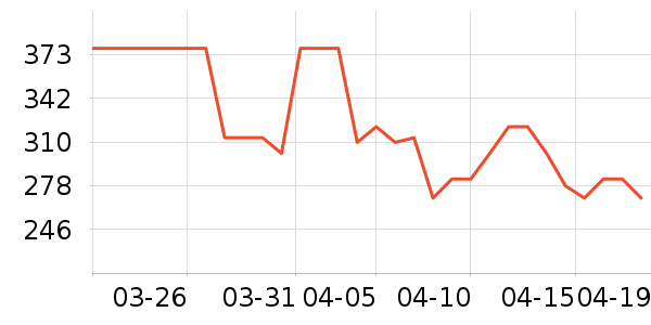 �����˶�����ʷ�۸�