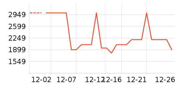 ϴ�����ʷ�۸�