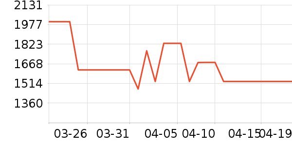 ����ϴ�����ʷ�۸�