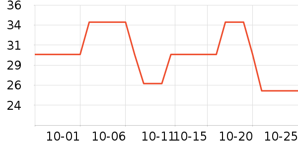 ����־ɽ����������ʷ�۸�