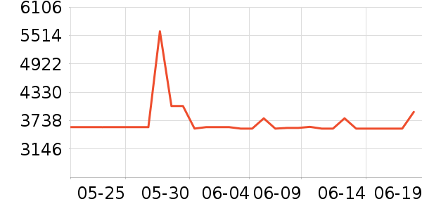 �ϰ����̻���ʷ�۸�