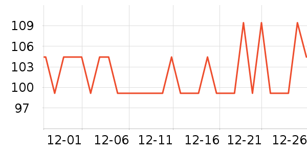 ���ȹ�����ʷ�۸�