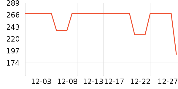COCO BELLAŮʽ��������ʷ�۸�
