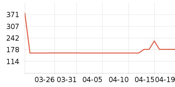 361���˶�Ь��ʷ�۸�