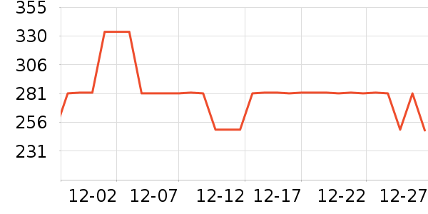 COCO BELLAŮʽ������ʷ�۸�