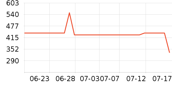 �ܿ���˹���޷���ʷ�۸�