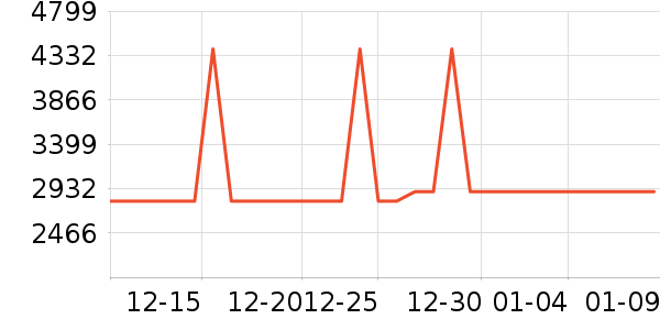 С��ƽ�������ʷ�۸�