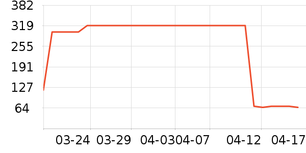 ɳ����/ֱ������ʷ�۸�