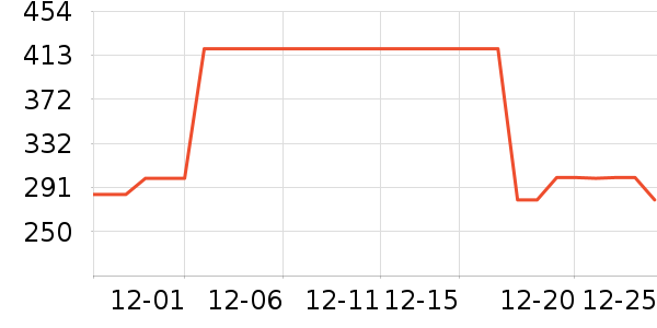 ̽·�߻����װ��ʷ�۸�