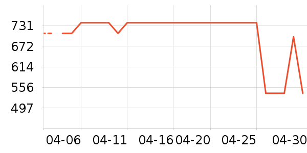 ����èŮʿ��Ь��ʷ�۸�