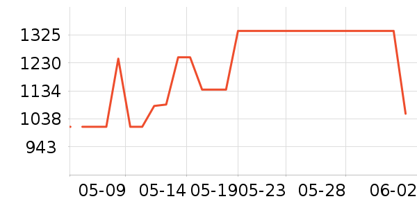 ��Ӿ�þ���ʷ�۸�