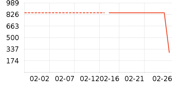 ���ϴ�˹�˶��п�/������ʷ�۸�