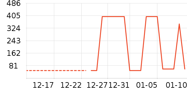 ������װ��ʷ�۸�