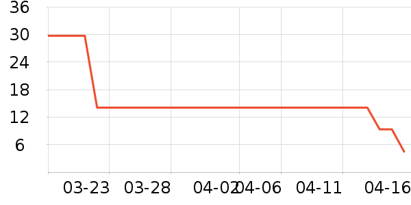 ����ũׯ������ʷ�۸�