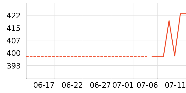 ʩ��������ʱ������/����/������ʷ�۸�