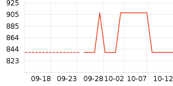 �ƹ��׾���ʷ�۸�