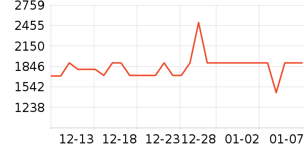 ������ͨ���¼���ʷ�۸�