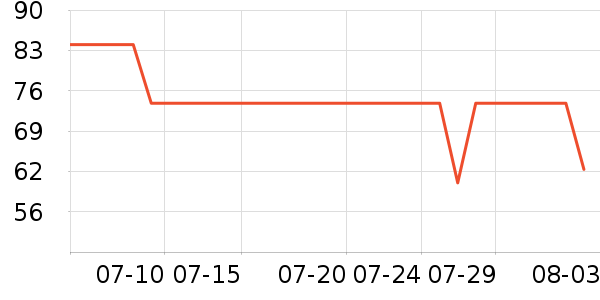 ��������Ů����ʷ�۸�