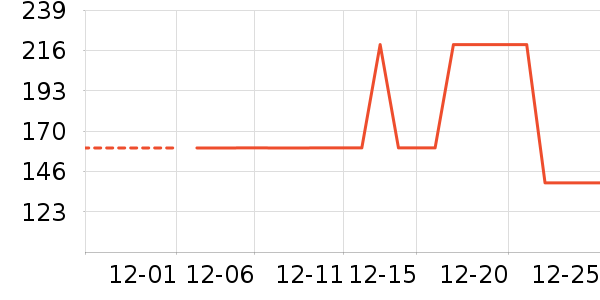 Ůʽ����/�޷���ʷ�۸�